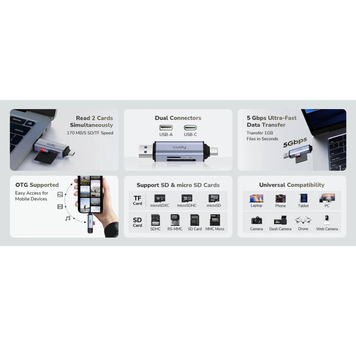 Lettore di card 2 in uno, usb 3,0, usb-c